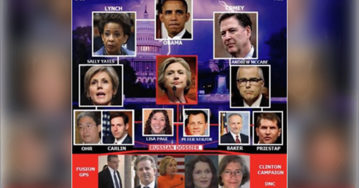 WAYNE ROOT: Want to Indict Obama & Hillary? Here is the One Name Everyone Has Forgotten- Who Ties Together Entire RussiaGate Scandal: Jeff Sessions