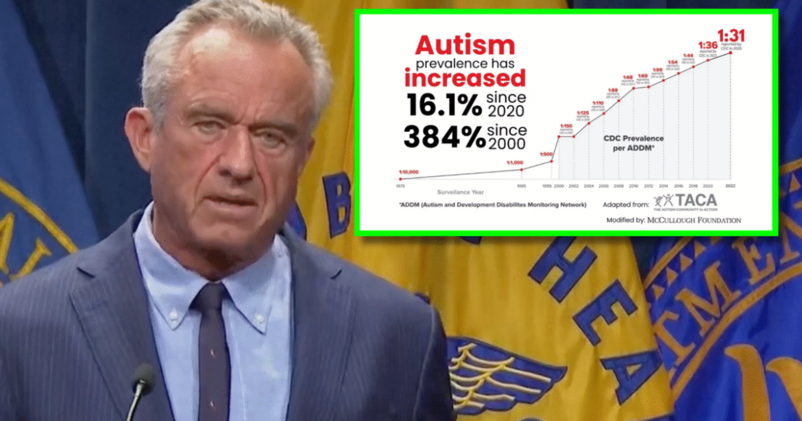 RED ALERT – FLOOD THE ZONE: SUPPORT RFK, Jr As DC Elites, the Fake News, Radical Democrats, Big Pharma and Dirty RINOS Pile on HHS Secretary Robert Kennedy, Jr. Before His Autism Report Is Released This Month – The Report Will Change Everything!